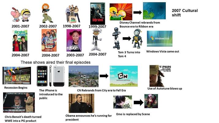 DISNEY King Sopranos 2001-2007 2002-2007 1998-2007 1999-2007 Drake Jash Disney Channel rebrands from Bounce era to Ribbon era Windows Vista 2007 Cultural shift raven that's SO 2003-2007 2004-2007 Tom 3 Turns into Tom 4 Windows Vista came out 2004-2007 Ned's DECLASSIFIED Guide. nicelodeon 2004-2007 These shows aired their final episodes CLOSE CLOSE CLOSE MOST TS 70OUTS MUST OUTS GO SALE OFF SALE GO SALE CN CN CARTOON NETWORK Recession Begins The iPhone is introduced to the public CN Rebrands from City era to Fall Era CHRIS BENOIT T-PAIN BUY U A DRANK (SHAWTY SNAPPIN FEAT. YUNG JOC Use of Autotune blows up Chris Benoit's death turned WWE into a PG product Obama announces he's running for president Emo is replaced by Scene