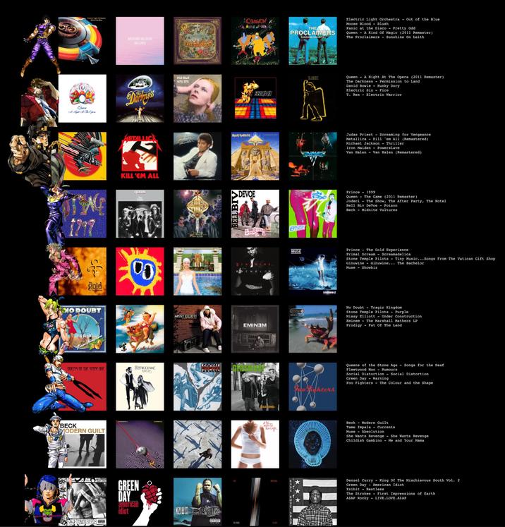 Electric Light Orchestra MOOSE BLOOD BLUSH WELCOME PRETT ODD Queen A Night At The Opera Darkness DAVID BOWIE HUNKY DORY METALLICA TAG 1297 KILL 'EM ALL QUEEN The Game 冬 橙丁 gold exprience 00 NO DOUBT Fragic King QUEENS OF THE STONE AGE FLEETWOOD MAR RUMOURS BECK MODERN GUILT VOLZUSTRAL GROUND GREEN DAY american idiot QUEEN kind of ELECTROS Michale Jackson Thriller RAMMIDEN FOUERSE BELL BIV DEVOE THE PROCLAIMERS SUNSHINE ON LEITH Electric Light Orchestra - Out of the Blue Moose Blood - Blush Panic at the Disco Pretty Odd Queen A Kind Of Magic (2011 Remaster) The Proclaimers - Sunshine On Leith Pels N BRCK GIN the WINE... BACHELOR MISSY ELLIOTT EMINEM XZIBIT 19 ים CON FRA PARENTAL ADVISORY EXPLICIT CENTENT THE STROKES WARNING: T.REX Queen - A Night At The Opera (2011 Remaster) The Darkness - Permission to Land David Bowie Hunky Dory Electric Six - Fire T. Rex Electric Warrior VAN HALEN Judas Priest - Screaming for Vengeance Metallica Kill 'em All (Remastered) Michael Jackson - Thriller Iron Maiden - Powerslave Van Halen - Van Halen (Remastered) MIDN Prince Queen 1999 The Game (2011 Remaster) Jodeci - The Show, The After Party, The Hotel Bell Biv DeVoe - Poison Beck Midnite Vultures MUSE Prince The Gold Experience Primal Scream - Screamadelica Stone Temple Pilots - Tiny Music...Songs From The Vatican Gift Shop. Ginuwine - Ginuwine... The Bachelor Muse Showbiz prodigy THE FAT OF THE LAND SHOWBIZ No Doubt Tragic Kingdom Stone Temple Pilots - Purple Missy Elliott - Under Construction Eminem The Marshall Mathers LP Prodigy - Fat Of The Land Fou Fighters Queens of the Stone Age - Songs for the Deaf Fleetwood Mac - Rumours Social Distortion - Social Distortion Green Day - Warning Foo Fighters - The Colour and the Shape Ahe wants Revenge Beck Modern Guilt Tame Impala - Currents Muse Absolution She Wants Revenge - She Wants Revenge Childish Gambino - Me and Your Mama Denzel Curry King Of The Mischievous South Vol. 2 Green Day - American Idiot Xzibit - Restless The Strokes - First Impressions of Earth A$AP Rocky - LIVE.LOVE.A$AP