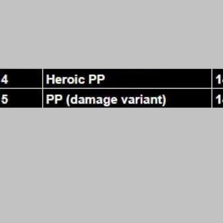 4 5 Heroic PP PP (damage variant) 1- 1