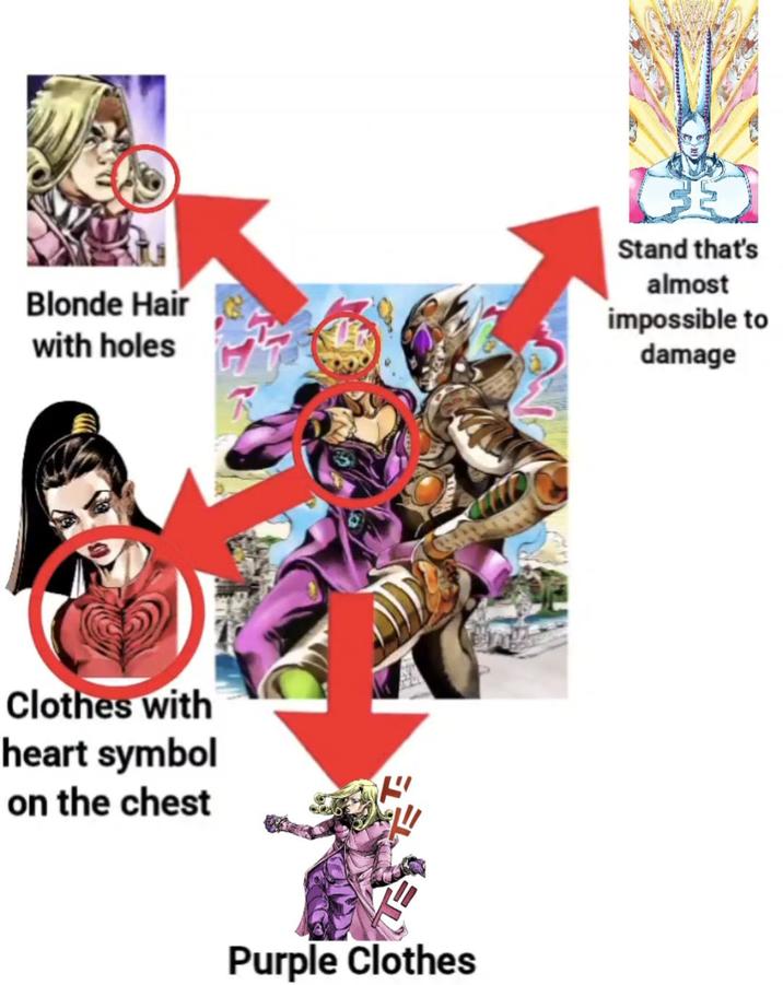 Blonde Hair with holes Stand that's almost impossible to damage Clothes with heart symbol on the chest ド Purple Clothes