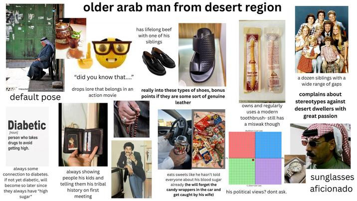 older arab man from desert region "did you know that...." Greg cuffmarin Photography www.grogkauffmann.com drops lore that belongs in an action movie default pose Diabetic [noun] person who takes drugs to avoid getting high. has lifelong beef with one of his siblings 90000.00 اكر لسنة SEWAK-S-SUNAH really into these types of shoes, bonus points if they are some sort of genuine L leather Matr EXED Tak IMPEX owns and regularly uses a modern toothbrush- still has a miswak though Authoritarian a dozen siblings with a wide range of gaps complains about stereotypes against desert dwellers with great passion 243 87 always some connection to diabetes. if not yet diabetic, will become so later since they always have "high sugar" always showing people his kids and telling them his tribal history on first meeting eats sweets like he hasn't told everyone about his blood sugar already (he will forget the candy wrappers in the car and get caught by his wife) ft Ri Libertarian his political views? dont ask. sunglasses aficionado