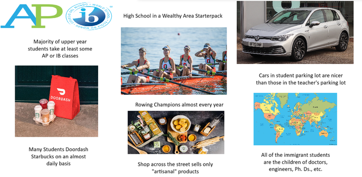 EGIO DEL M DEL MUNDO WORLD SCHO b 7033 High School in a Wealthy Area Starterpack AP Majority of upper year students take at least some AP or IB classes DOORDASH Rowing Champions almost every year BF 70 ENY Cars in student parking lot are nicer than those in the teacher's parking lot Many Students Doordash Starbucks on an almost daily basis Shop across the street sells only "artisanal" products All of the immigrant students are the children of doctors, engineers, Ph.Ds., etc.