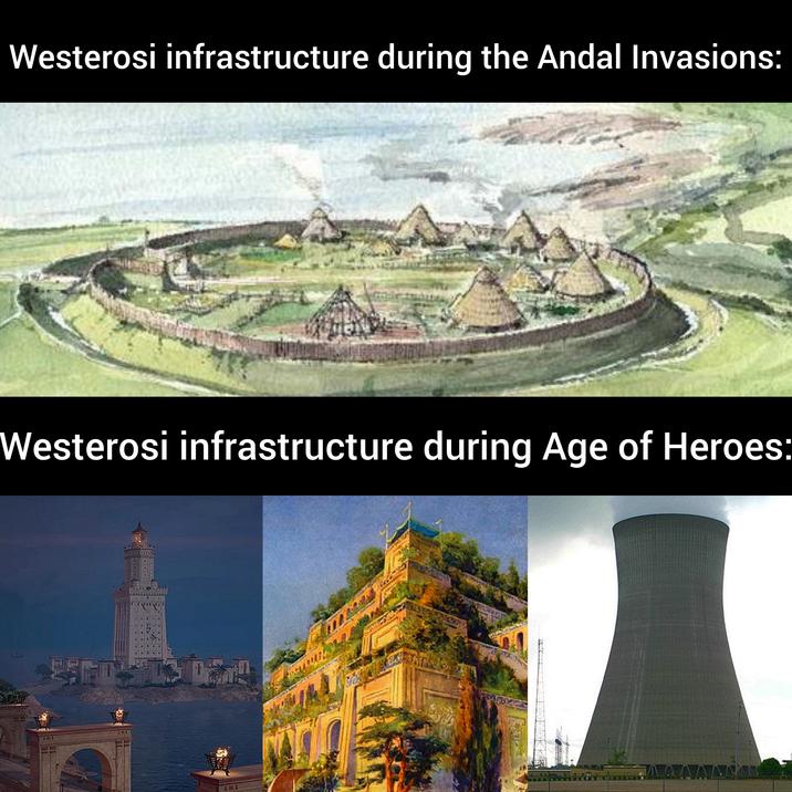 Westerosi infrastructure during the Andal Invasions: Westerosi infrastructure during Age of Heroes: FOREA AAANALS