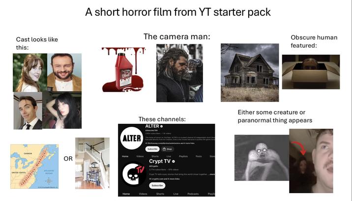 Cast looks like this: CANADA UNITED STATES ATLANTIC OCEAN 2012 Encyclopedonica, inc A short horror film from YT starter pack The camera man: I can't belie Blood! These channels: ALTER ALTER @WatchALTER 3.83m subscribers 1.1k videos The home of horror on YouTube. ALTER is a curated channel of independent short films licensed directly from its creators, every one chosen because it pushes the genre forwa co filmfreeway.com/alterdustsubmissions and 4 more links Subscribe Shop Home Videos Shorts Live Playlists Posts Store OR Crypt TV @Crypttv 3.77m subscribers. 978 videos Crypt TV tells scary stories that bring the world closer together....more crypttv.com and more links Subscribe Home Videos Shorts Live Podcasts Playlis Obscure human featured: Either some creature or paranormal thing appears