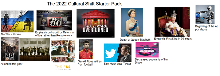 The 2022 Cultural Shift Starter Pack The War in Ukraine PEAKY BLINDERS All ended this year WELCOME BACK Emphasis on Hybrid or Return to office rather than Remote work MAKE THIS MOMENT LAST WALKING DEAD ACTILE ROE V. WADE OVERTURNED MGN Death of Queen Elizabeth England's First King in 70 Years NU DISCO Decreased popularity of Nu Gerald Pique retires from football Disco Elon Musk buys Twitter THIS IS US THE FINAL CHAPTER Beginning of the A,I pocalypse