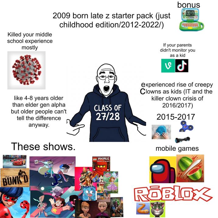 Killed your middle school experience mostly 2009 born late z starter pack (just childhood edition/2012-2022/) bonus If your parents didn't monitor you as a kid like 4-8 years older than elder gen alpha but older people can't tell the difference anyway. CLASS OF 27/28 experienced rise of creepy Clowns as kids (IT and the killer clown crisis of 2016/2017) 2015-2017 DISNEY These shows. BUM E BUNK'D LEGO NINJAGO Masters of Spinjitzu ofia DISCENDANTS mobile games ROBLOX