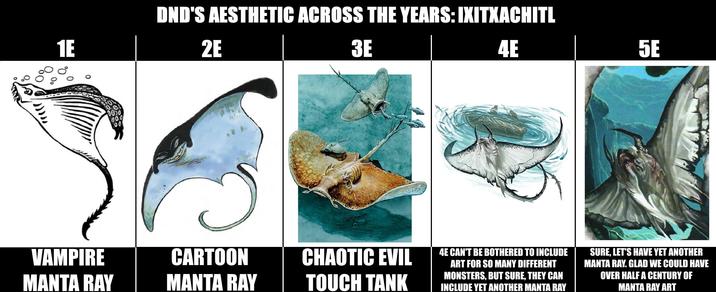 1E DND'S AESTHETIC ACROSS THE YEARS: IXITXACHITL 2E 3E 4E 5E 0050 00.0 00 VAMPIRE MANTA RAY CARTOON MANTA RAY CHAOTIC EVIL TOUCH TANK 4E CAN'T BE BOTHERED TO INCLUDE ART FOR SO MANY DIFFERENT MONSTERS, BUT SURE, THEY CAN INCLUDE YET ANOTHER MANTA RAY SURE, LET'S HAVE YET ANOTHER MANTA RAY. GLAD WE COULD HAVE OVER HALF A CENTURY OF MANTA RAY ART