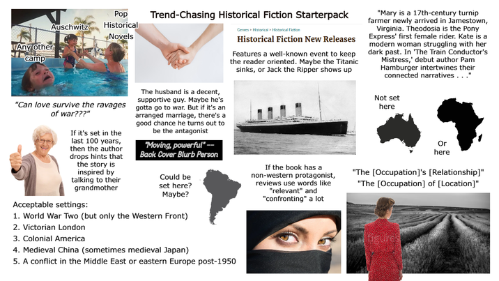 Auschwitz Pop Historical *Novels Any other camp Trend-Chasing Historical Fiction Starterpack Genres > Historical > Historical Fiction Historical Fiction New Releases Features a well-known event to keep the reader oriented. Maybe the Titanic sinks, or Jack the Ripper shows up "Mary is a 17th-century turnip farmer newly arrived in Jamestown, Virginia. Theodosia is the Pony Express' first female rider. Kate is a modern woman struggling with her dark past. In 'The Train Conductor's Mistress,' debut author Pam Hamburger intertwines their connected narratives . . ." "Can love survive the ravages of war???" If it's set in the last 100 years, then the author drops hints that the story is inspired by talking to their grandmother Acceptable settings: The husband is a decent, supportive guy. Maybe he's gotta go to war. But if it's an arranged marriage, there's a good chance he turns out to be the antagonist "Moving, powerful" Back Cover Blurb Person Could be set here? Maybe? 1. World War Two (but only the Western Front) 2. Victorian London 3. Colonial America 4. Medieval China (sometimes medieval Japan) 5. A conflict in the Middle East or eastern Europe post-1950 If the book has a non-western protagonist, reviews use words like "relevant" and "confronting" a lot Not set here Or here "The [Occupation]'s [Relationship]" "The [Occupation] of [Location]" figures