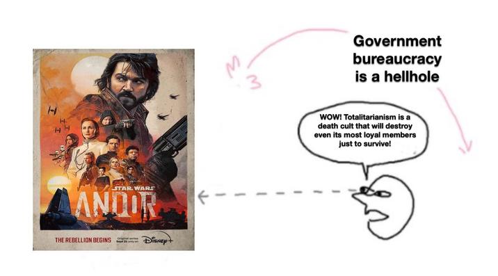 H. ZZ STAR WARS ANDOR THE REBELLION BEGINS Original series Sept 21 only on DISNEY+ 3 Government bureaucracy is a hellhole WOW! Totalitarianism is a death cult that will destroy even its most loyal members just to survive!