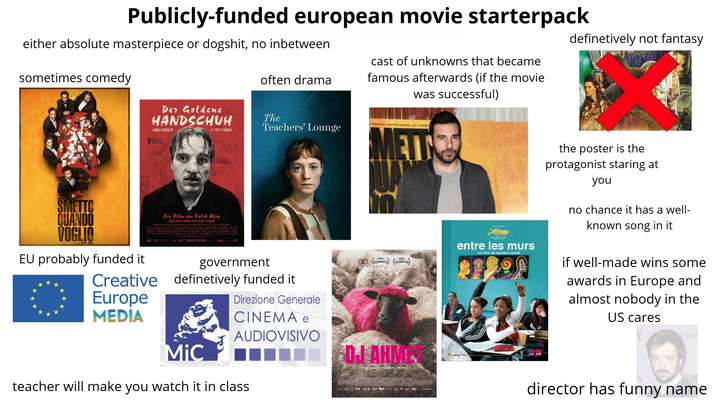 Publicly-funded european movie starterpack either absolute masterpiece or dogshit, no inbetween sometimes comedy Der Goldene HANDSCHUH JONAS DASSLER 69 often drama The Teachers' Lounge IST FRITZ HONKA cast of unknowns that became famous afterwards (if the movie was successful) O PROCACCI, MATTEO ROVERE RAI CINEMA METT definetively not fantasy Sex SMETTO QUANDO VOGLIO Ein Film von Fatih Akin NACH DEM ROMAN VON HEINZ STRUNK 141mAB 21. FEBRUAR IM KINO EU probably funded it Creative Europe MEDIA Mic government definetively funded it Direzione Generale CINEMA e AUDIOVISIVO (sundance) (sundance DJ AHME Written & Gertyd by GEORGI M, UNKOVSKI teacher will make you watch it in class PALME D'OR entre les murs un film de laurent cantet the poster is the protagonist staring at you no chance it has a well- known song in it if well-made wins some awards in Europe and almost nobody in the US cares SAPE ARF JAKUP AGLISH AGESHY DORA AKAN ZLATANIDIVÁ AKSTI, MEHMET AN director has funny name