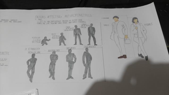 DESIGNS SHOULD TO SUIT THE BUILDING 1 FACTORS AFFECTING ANTHROPOMETRICS AGE - IT IS AN IMPORTANT FACTOR IN BODY SIDE -PEAKS THE LATE TEEN AND EARLY TEENS AND EARLY TWENTIES KID TODDLER 1-2 YR OLD 85-D 92 CM 3-5 YR OLD 9570 110CM TEEN 10-15 YR OLD 137 10 171 CM ADULT 19-25 YR OLD 171 CM AR POMETRIC 3 ETHNICITY MONGOLIAN AUSTRALOID E AT REST MOBILITY TO THE OTHER ASPECT NEGROID CAUCASOID 2. GENDER MALE FEMALE