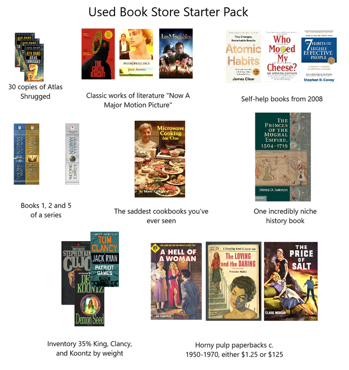 AYN DANN SH AVN DANN AVU DALIN SAYN RAND ATLAS SHRUGGED Used Book Store Starter Pack Lowers PRIDE PREJUDICE Les Misérables 30 copies of Atlas Shrugged CREEN KNIGHT Jane Austen Classic works of literature "Now A Major Motion Picture" MARI IN THRONES ☑ A DANCE MARTIN DRAGONS Microwave Cooking for One by Marie T Smith Tiny Changes, Remarkable Results Who Atomic Mosed Habits James Clear My Cheese? DR SPENCER JOHNSON hames Klevi LANCHARD I the f 25TH ANNIVERSARY EDITION OVER 25 MILLION COPIES SOLD WHA THE HABITS OF HIGHLY EFFECTIVE PEOPLE POWERFUL LESSONS IN PERSONAL CHANGE WITH A FOREWORD IN COLLINS Stephen R. Covey Self-help books from 2008 THE PRINCES OF THE MUGHAL EMPIRE, 1504-1719 MUNIS D. FARUQUI Books 1, 2 and 5 of a series The saddest cookbooks you've ever seen One incredibly niche history book THE PRICE OF SALT FROM THE AUTHORE FESTARTER STEPHEN KIN BETES TIMES BESTSE TOM CLANCY CUJO JACK RYAN www. PATRIOT GAMES DE KOONIZ Demon Seed Inventory 35% King, Clancy, and Koontz by weight SHE LURED IN INTO THE WORLD'S OLDEST TRAP 25 A Compelling Novel Of Secret Love A HELL OF A WOMAN JIM THOMPSON The LOVING and the DARING THE BLUSIONS Francoise Mallet CLAIRE MORGAN Horny pulp paperbacks c. 1950-1970, either $1.25 or $125
