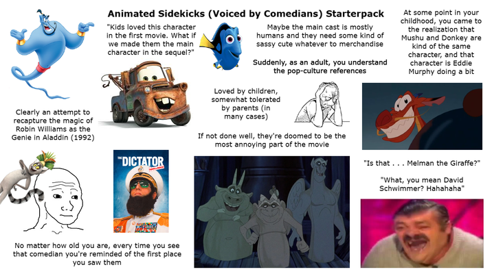 Clearly an attempt to recapture the magic of Robin Williams as the Genie in Aladdin (1992) Animated Sidekicks (Voiced by Comedians) Starterpack "Kids loved this character in the first movie. What if we made them the main character in the sequel?" S Maybe the main cast is mostly humans and they need some kind of sassy cute whatever to merchandise Suddenly, as an adult, you understand the pop-culture references Loved by children, somewhat tolerated by parents (in many cases) If not done well, they're doomed to be the most annoying part of the movie At some point in your childhood, you came to the realization that Mushu and Donkey are kind of the same character, and that character is Eddie Murphy doing a bit "DICTATOR No matter how old you are, every time you see that comedian you're reminded of the first place you saw them "Is that... Melman the Giraffe?" "What, you mean David Schwimmer? Hahahaha"