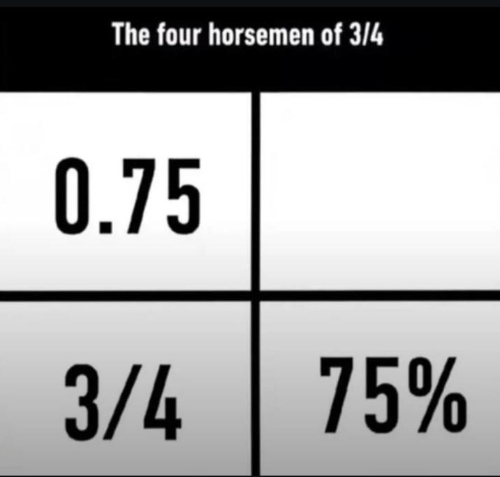 The four horsemen of 3/4 0.75 3/4 75%