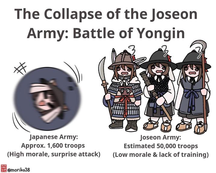 The Collapse of the Joseon Army: Battle of Yongin # Japanese Army: Approx. 1,600 troops (High morale, surprise attack) omoriko38 Joseon Army: Estimated 50,000 troops (Low morale & lack of training)