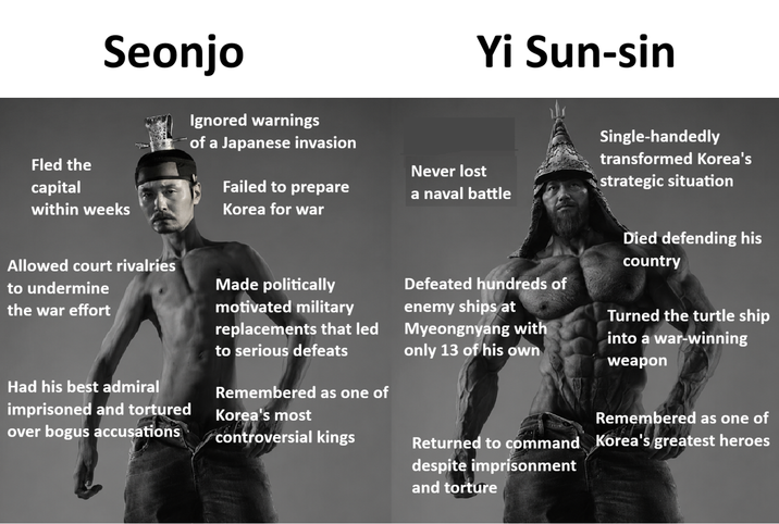 Seonjo Ignored warnings Yi Sun-sin Fled the capital within weeks Allowed court rivalries to undermine the war effort Had his best admiral imprisoned and tortured over bogus accusations of a Japanese invasion Never lost Failed to prepare Korea for war a naval battle Made politically motivated military replacements that led to serious defeats Remembered as one of Korea's most controversial kings Defeated hundreds of enemy ships at Myeongnyang with only 13 of his own Single-handedly transformed Korea's strategic situation Died defending his country Turned the turtle ship into a war-winning weapon Remembered as one of Returned to command despite imprisonment and torture Korea's greatest heroes