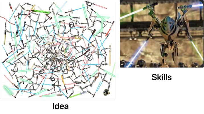 Idea Skills