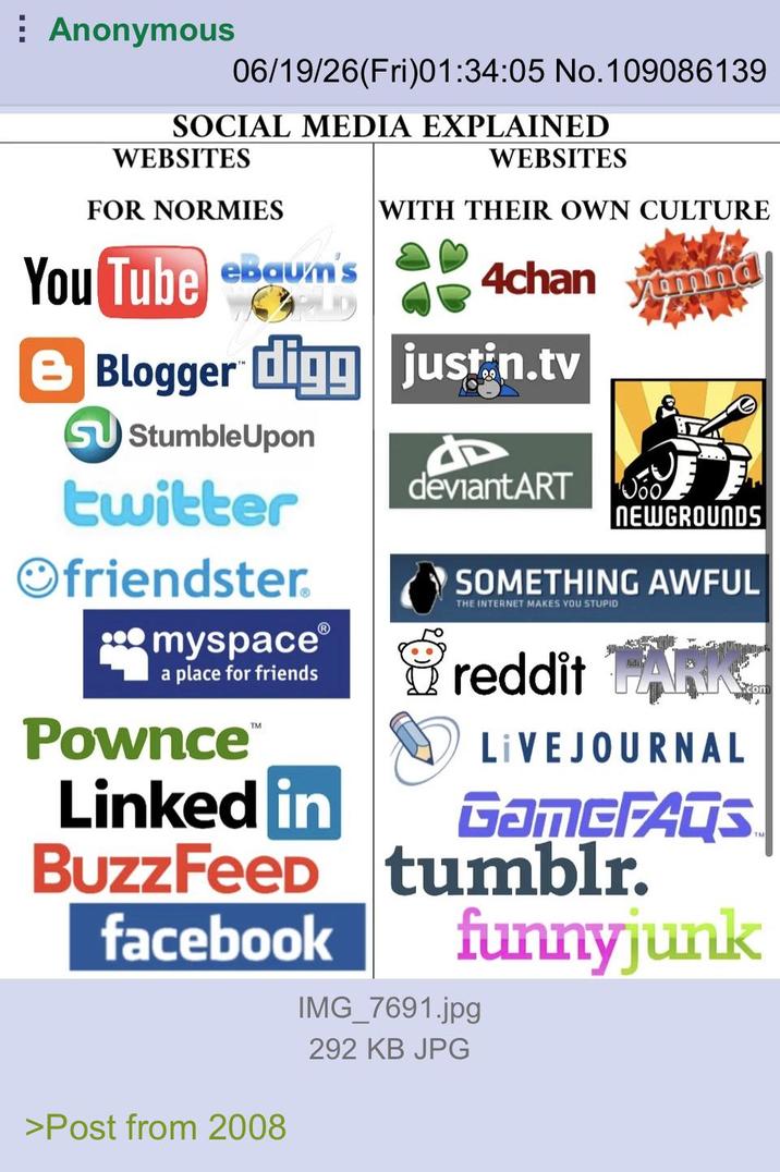 Anonymous 06/19/26(Fri)01:34:05 No.109086139 SOCIAL MEDIA EXPLAINED WEBSITES FOR NORMIES You Tube eBaum's WEBSITES WITH THEIR OWN CULTURE 4chan and e Blogger digg justin.tv SU StumbleUpon twitter Ofriendster. myspace a place for friends Pownce™ Linked in BuzzFeed facebook >Post from 2008 deviantART yamna NEWGROUNDS SOMETHING AWFUL THE INTERNET MAKES YOU STUPID reddit PARKY reddit LIVEJOURNAL GAMEFATS tumblr. funnyjunk IMG_7691.jpg 292 KB JPG com