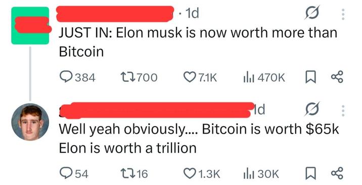 . 1d 0 JUST IN: Elon musk is now worth more than Bitcoin 384 17700 ❤7.1K lil 470K ☐ ∞ ld Ø Well yeah obviously.... Bitcoin is worth $65k Elon is worth a trillion Q54 1716 ❤1.3K Il 30K ☐ %