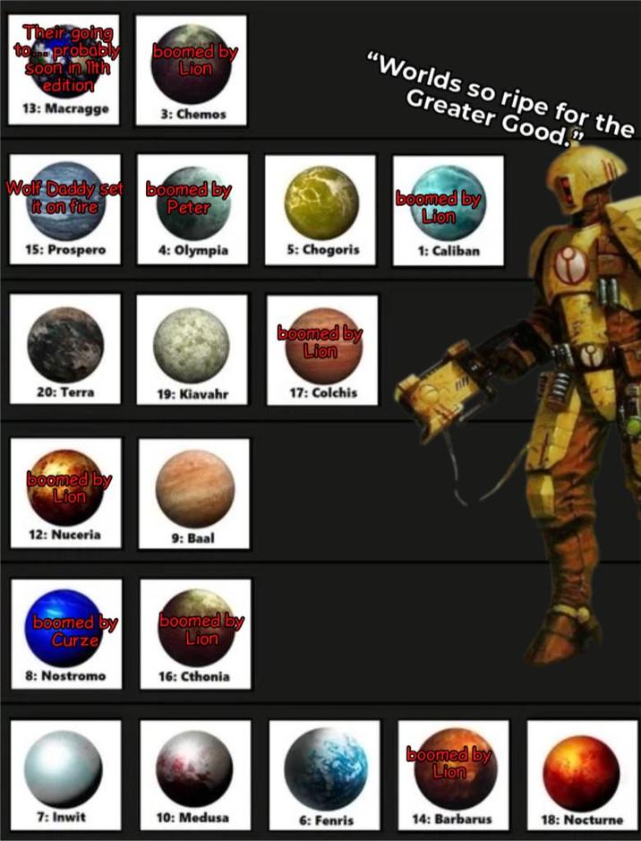Their going to probably Soon in 11th edition 13: Macragge boomed by Lion 3: Chemos Wolf Daddy set it on fire boomed by Peter "Worlds so ripe for the Greater Good." boomed by Lion 15: Prospero 4: Olympia 5: Chogoris 1: Caliban boomed by Lion 20: Terra 19: Kiavahr 17: Colchis boomed by Lion 12: Nuceria 9: Baal boomed by Curze 8: Nostromo boomed by Lion 16: Cthonia boomed by Lion ooooo 7: Inwit 10: Medusa 6: Fenris 14: Barbarus 18: Nocturne