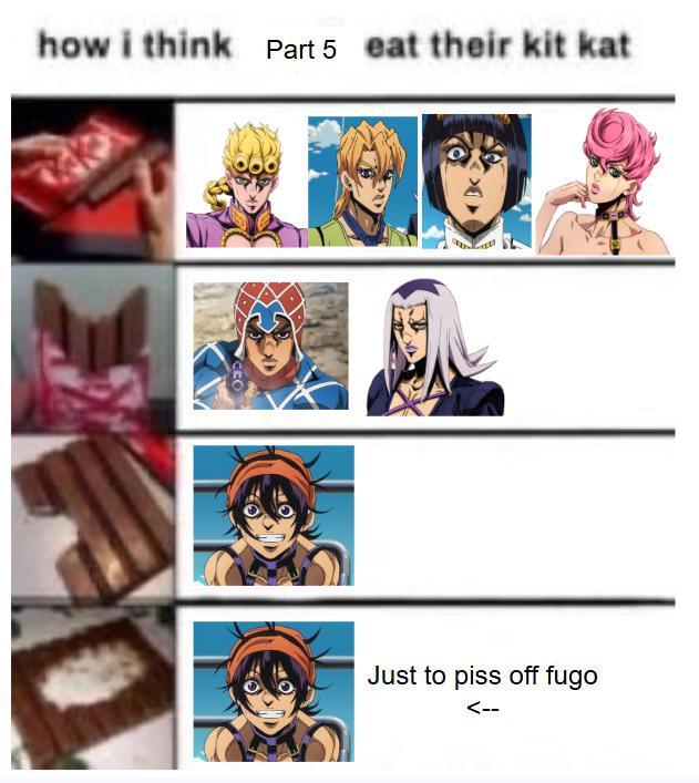 how i think Part 5 eat their kit kat Just to piss off fugo <--