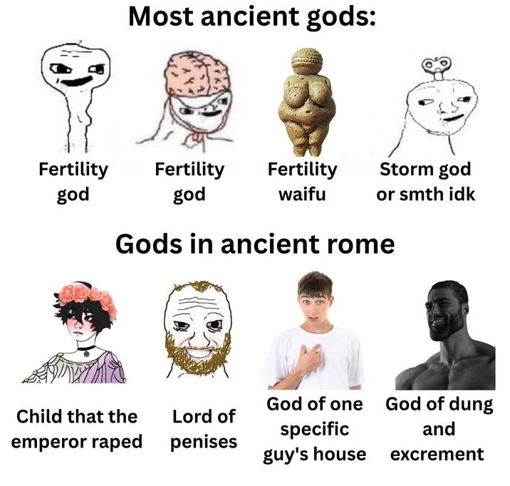 Most ancient gods: Fertility god Fertility Fertility Storm god god waifu or smth idk Gods in ancient rome SLEEK W TEARS God of one God of dung Child that the emperor r---- Lord of specific and penises guy's house excrement