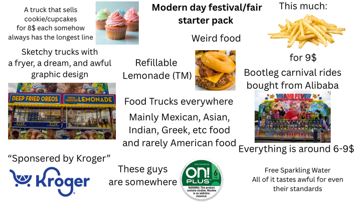 A truck that sells cookie/cupcakes for 8$ each somehow always has the longest line Sketchy trucks with a fryer, a dream, and awful graphic design DEEP FRIED OREOS FRESH SQUEEZED LEMONADE "Sponsered by Kroger" Kroger Modern day festival/fair starter pack Weird food Refillable Lemonade (TM) Food Trucks everywhere Mainly Mexican, Asian, Indian, Greek, etc food and rarely American food These guys are somewhere WINTERGREEN on! PLUS™ WARNING: This product contains nicotine. Nicotine is an addictive chemical. This much: for 9$ Bootleg carnival rides bought from Alibaba FEVER Everything is around 6-9$ Free Sparkling Water All of it tastes awful for even their standards