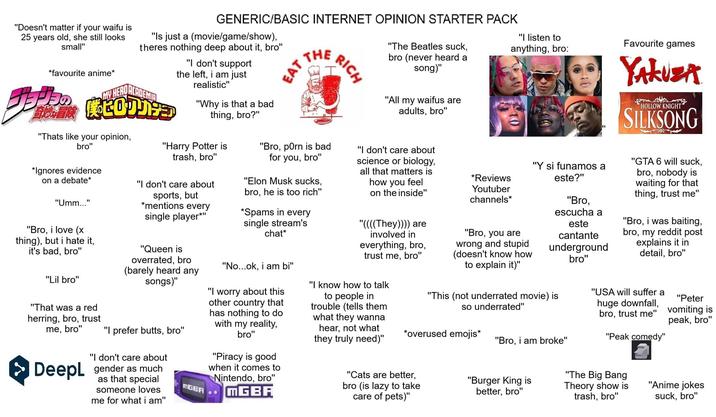 "Doesn't matter if your waifu is 25 years old, she still looks small" *favourite anime* MY HERO GENERIC/BASIC INTERNET OPINION STARTER PACK "Is just a (movie/game/show), theres nothing deep about it, bro" ACADEMIA "Thats like your opinion, bro" *Ignores evidence on a debate* "Umm..." "Bro, i love (x thing), but i hate it, it's bad, bro" "Lil bro" "That was a red herring, bro, trust me, bro" "I don't support the left, i am just realistic" "Why is that a bad thing, bro?" "Harry Potter is trash, bro" "I don't care about sports, but *mentions every single player*" "Queen is overrated, bro (barely heard any songs)" "I prefer butts, bro" "I don't care about DeepL gender as much as that special someone loves me for what i am" MGBA EAT THE "Bro, p--- is bad for you, bro" "Elon Musk sucks, bro, he is too rich" *Spams in every single stream's chat* "No...ok, i am bi" "I worry about this other country that has nothing to do with my reality, bro" "Piracy is good when it comes to Nintendo, bro" MGBA RICH "The Beatles suck, bro (never heard a song)" "All my waifus are adults, bro" "I don't care about science or biology, all that matters is how you feel on the inside" "((((They)))) are involved in everything, bro, trust me, bro" "I know how to talk to people in trouble (tells them what they wanna hear, not what they truly need)" *Reviews Youtuber channels* "I listen to anything, bro: "Y si funamos a este?" "Bro, you are wrong and stupid (doesn't know how to explain it)" "Bro, escucha a este cantante underground bro" "This (not underrated movie) is so underrated" *overused emojis* "Bro, i am broke" Favourite games YALUZA HOLLOW KNIGHT SILKSONG "GTA 6 will suck, bro, nobody is waiting for that thing, trust me" "Bro, i was baiting, bro, my reddit post explains it in detail, bro" "Peter "USA will suffer a huge downfall, bro, trust me" vomiting peak, bro" "Peak comedy" "Cats are better, bro (is lazy to take care of pets)" "Burger King is better, bro" "The Big Bang Theory show is trash, bro" "Anime jokes suck, bro"