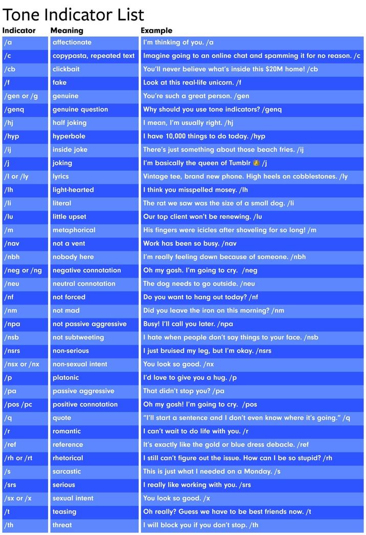 Tone Indicator List Indicator Meaning /a Example /c affectionate I'm thinking of you. /a copypasta, repeated text Imagine going to an online chat and spamming it for no reason. /c clickbait literal little upset metaphorical not a vent nobody here negative connotation neutral connotation /cb /f fake /gen or/g genuine /genq genuine question /hj half joking /hyp hyperbole /ij inside joke /j joking /I or /ly lyrics /lh light-hearted /li /lu /m /nav /nbh /neg or /ng /neu /nf not forced /nm not mad /npa /nsb not subtweeting /nsrs non-serious /nsx or /nx /p /pa passive aggressive /pos/pc positive connotation quote /r romantic /ref reference /rh or /rt rhetorical /s sarcastic /srs /sx or /x /t /th threat not passive aggressive non-sexual intent platonic serious sexual intent teasing You'll never believe what's inside this $20M home! /cb Look at this real-life unicorn. /f You're such a great person. /gen Why should you use tone indicators? /genq I mean, I'm usually right./hj I have 10,000 things to do today. /hyp There's just something about those beach fries. /ij I'm basically the queen of Tumblr /j Vintage tee, brand new phone. High heels on cobblestones./ly I think you misspelled mosey. /Ih The rat we saw was the size of a small dog. /li Our top client won't be renewing. /lu His fingers were icicles after shoveling for so long!/m Work has been so busy. /nav I'm really feeling down because of someone. /nbh Oh my gosh. I'm going to cry. /neg The dog needs to go outside. /neu Do you want to hang out today? /nf Did you leave the iron on this morning? /nm Busy! I'll call you later. /npa I hate when people don't say things to your face. /nsb I just bruised my leg, but I'm okay. /nsrs You look so good. /nx I'd love to give you a hug./p That didn't stop you? /pa Oh my gosh! I'm going to cry. /pos "I'll start a sentence and I don't even know where it's going." /q I can't wait to do life with you. /r It's exactly like the gold or blue dress debacle. /ref I still can't figure out the issue. How can I be so stupid? /rh This is just what I needed on a Monday. /s I really like working with you./srs You look so good. /x Oh really? Guess we have to be best friends now. /t I will block you if you don't stop. /th