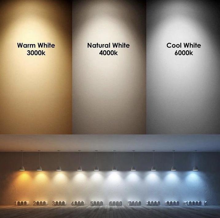 Warm White 3000k Natural White 4000k Cool White 6000k 1000 2000 3000 4000 5000 6000 7000 8000 9000 10000 K