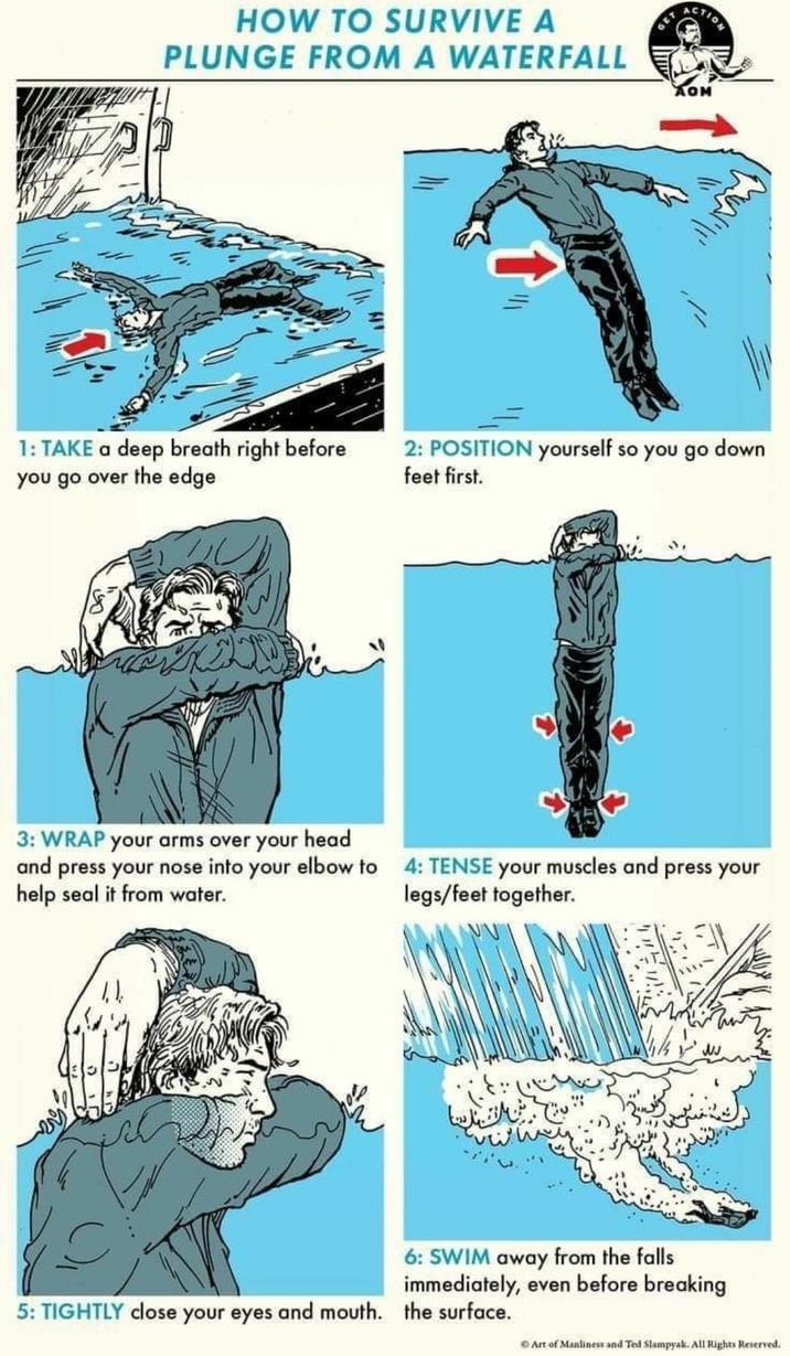 HOW TO SURVIVE A PLUNGE FROM A WATERFALL 1: TAKE a deep breath right before you go over the edge GET ACTION AOM 2: POSITION yourself so you go down feet first. 3: WRAP your arms over your head and press your nose into your elbow to help seal it from water. 4: TENSE your muscles and press your legs/feet together. 6: SWIM away from the falls immediately, even before breaking 5: TIGHTLY close your eyes and mouth. the surface. Art of Manliness and Ted Slampyak. All Rights Reserved.
