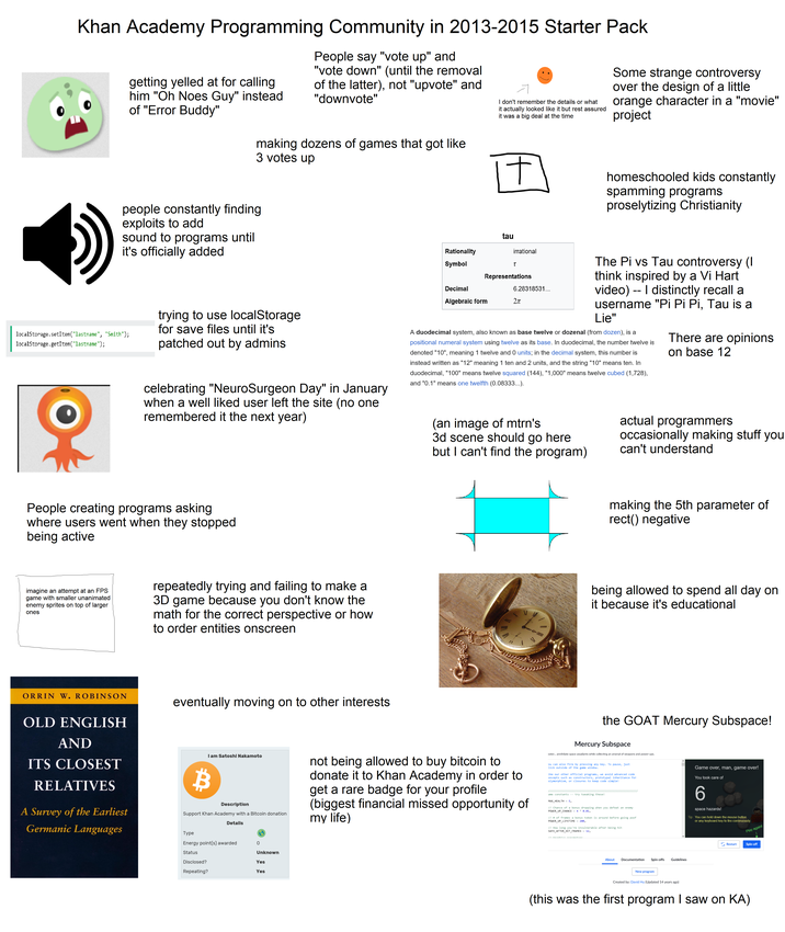 Khan Academy Programming Community in 2013-2015 Starter Pack getting yelled at for calling him "Oh Noes Guy" instead of "Error Buddy" People say "vote up" and "vote down" (until the removal of the latter), not "upvote" and "downvote" I don't remember the details or what it actually looked like it but rest assured it was a big deal at the time Some strange controversy over the design of a little. orange character in a "movie" project making dozens of games that got like 3 votes up け homeschooled kids constantly spamming programs proselytizing Christianity people constantly finding exploits to add sound to programs until it's officially added localStorage.setItem("lastname", "Smith"); localStorage.getItem("lastname"); trying to use localStorage for save files until it's patched out by admins. celebrating "NeuroSurgeon Day" in January when a well liked user left the site (no one remembered it the next year) tau Rationality Symbol irrational τ Representations 6.28318531... Decimal Algebraic form 2π The Pi vs Tau controversy (I think inspired by a Vi Hart video) -- I distinctly recall a username "Pi Pi Pi, Tau is a Lie" A duodecimal system, also known as base twelve or dozenal (from dozen), is a positional numeral system using twelve as its base. In duodecimal, the number twelve is denoted "10", meaning 1 twelve and 0 units; in the decimal system, this number is instead written as "12" meaning 1 ten and 2 units, and the string "10" means ten. In duodecimal, "100" means twelve squared (144), "1,000" means twelve cubed (1,728), and "0.1" means one twelfth (0.08333...). There are opinions on base 12 People creating programs asking where users went when they stopped being active (an image of mtrn's 3d scene should go here but I can't find the program) actual programmers occasionally making stuff you can't understand making the 5th parameter of rect() negative imagine an attempt at an FPS game with smaller unanimated enemy sprites on top of larger ones repeatedly trying and failing to make a 3D game because you don't know the math for the correct perspective or how to order entities onscreen being allowed to spend all day on it because it's educational ORRIN W. ROBINSON eventually moving on to other interests OLD ENGLISH AND ITS CLOSEST RELATIVES A Survey of the Earliest Germanic Languages B I am Satoshi Nakamoto Description Support Khan Academy with a Bitcoin donation Details not being allowed to buy bitcoin to donate it to Khan Academy in order to get a rare badge for your profile (biggest financial missed opportunity of my life) the GOAT Mercury Subspace! Mercury Subspace ɔoter... annihilate space assailants while collecting an arsenal of weapons and power-ups. ou can also fire by pressing any key. To pause, just lick outside of the game window. ike our other official programs, we avoid advanced code oncepts such as constructors, prototypal inheritance for olymorphism, or closures to keep code simple! //// ame constants try tweaking these! MAX HEALTH = 5, // Chance of a bonus dropping when you defeat an enemy POWER_UP_CHANCE = 4 * 0.01, // # of frames a bonus token is around before going poof POWER_UP_LIFETIME = 200, // How long you're invulnerable after being hit SAFE AFTER_HIT_FRAMES = 12, Game over, man, game over! You took care of 6 space hazards! Tip: You can hold down the mouse button or any keyboard key to fire continuously. Play again! Type Energy point(s) awarded 0 Status Unknown Disclosed? Yes Repeating? Yes Gronhice nanomotone About Documentation Spin-offs Guidelines New program Restart Spin-off Created by: David Hu (Updated 14 years ago) (this was the first program I saw on KA)