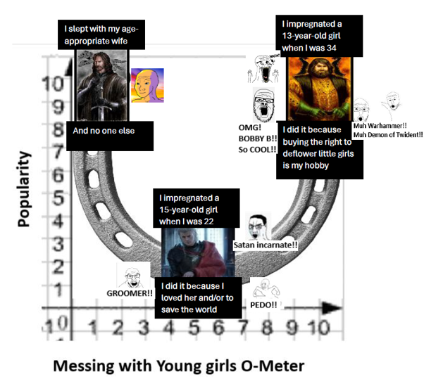 Popularity I slept with my age- appropriate wife I impregnated a 13-year-old girl when I was 34 10 8 And no one else 54327 I impregnated a 15-year-old girl when I was 22 OMG! I did it because Muh Warhammer!! Muh Demon of Twident!! BOBBY B!! buying the right to So COOL!! deflower little girls is my hobby Satan incarnate!! loved her and/or to save the world 1 I did it because I GROOMER!! 10 1 2 3 23 P---!! 567 6 7 8 9 10 Messing with Young girls O-Meter