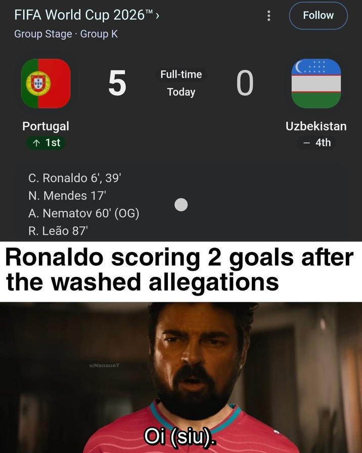 FIFA World Cup 2026™ > Group Stage • Group K Portugal ↑ 1st 5 Full-time Today 0 Follow Uzbekistan - 4th C. Ronaldo 6', 39' N. Mendes 17' A. Nematov 60' (OG) R. Leão 87' Ronaldo scoring 2 goals after the washed allegations u/Nanaue7 Oi (siu).