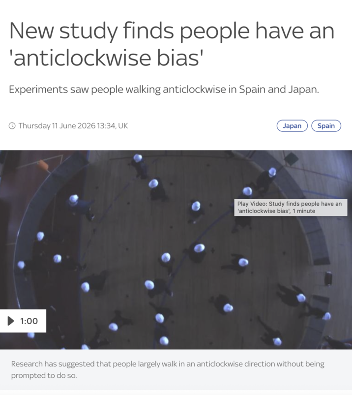 New study finds people have an 'anticlockwise bias' Experiments saw people walking anticlockwise in Spain and Japan. Thursday 11 June 2026 13:34, UK 1:00 Japan Spain Play Video: Study finds people have an 'anticlockwise bias', 1 minute Research has suggested that people largely walk in an anticlockwise direction without being prompted to do so.