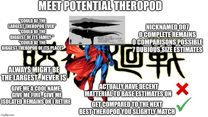 Meet Potential Theropod | Meet Potential Man | Know Your Meme