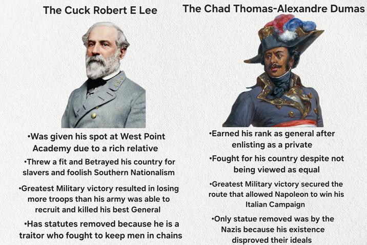 The Cuck Robert E Lee The Chad Thomas-Alexandre Dumas ור •Was given his spot at West Point Academy due to a rich relative •Threw a fit and Betrayed his country for slavers and foolish Southern Nationalism •Greatest Military victory resulted in losing more troops than his army was able to recruit and killed his best General •Has statutes removed because he is a traitor who fought to keep men in chains •Earned his rank as general after enlisting as a private •Fought for his country despite not being viewed as equal •Greatest Military victory secured the route that allowed Napoleon to win his Italian Campaign •Only statue removed was by the Nazis because his existence disproved their ideals