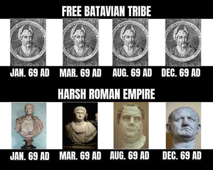 SOVERSY DE STE DE FREE BATAVIAN TRIBE EREN ERSTE TEREN JAN. 69 AD MAR. 69 AD AUG. 69 AD DEC. 69 AD HARSH ROMAN EMPIRE JAN. 69 AD MAR. 69 AD AUG. 69 AD DEC. 69 AD