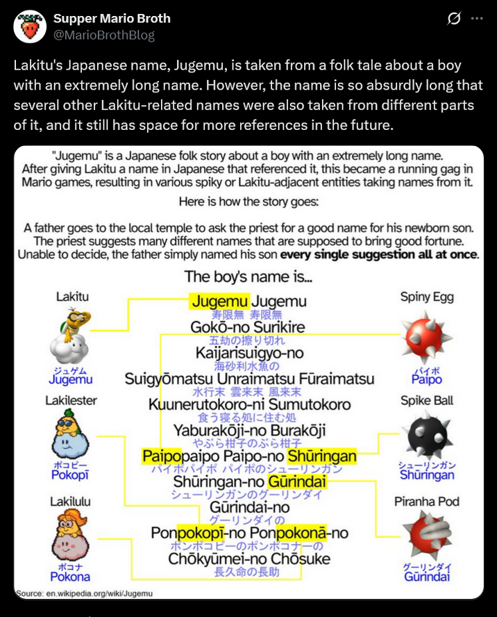 Supper Mario Broth @MarioBrothBlog 0 Lakitu's Japanese name, Jugemu, is taken from a folk tale about a boy with an extremely long name. However, the name is so absurdly long that several other Lakitu-related names were also taken from different parts of it, and it still has space for more references in the future. "Jugemu" is a Japanese folk story about a boy with an extremely long name. After giving Lakitu a name in Japanese that referenced it, this became a running gag in Mario games, resulting in various spiky or Lakitu-adjacent entities taking names from it. Here is how the story goes: A father goes to the local temple to ask the priest for a good name for his newborn son. The priest suggests many different names that are supposed to bring good fortune. Unable to decide, the father simply named his son every single suggestion all at once. The boy's name is... Lakitu ジュゲム Jugemu Lakilester ポコピー Pokopī Lakilulu Jugemu Jugemu 寿限無 寿限無 Gokō-no Surikire 五劫の擦り切れ 海砂利水魚の Kaijarisuigyo-no Suigyōmatsu Unraimatsu Fūraimatsu 水行末雲来末風来末 Kuunerutokoro-ni Sumutokoro 食う寝る処に住む処 Yaburakōji-no Burakōji やぶら柑子のぶら柑子 Paipopaipo Paipo-no Shūringan ポコナ Pokona Source: en.wikipedia.org/wiki/Jugemu パイポパイポパイポのシューリンガン Shūringan-no Gurindai シューリンガンのグーリンダイ Gurindai-no グーリンダイの Ponpokopi-no Ponpokonā-no ポンポコピーのポンポコナーの Chōkyūmei-no Chōsuke 長久命の長助 Spiny Egg バイポ Paipo Spike Ball シューリンガン Shūringan Piranha Pod グーリンダイ Gūrindai