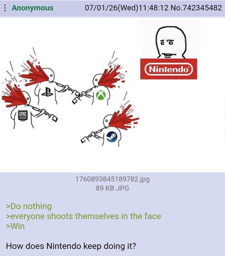 Anonymous 07/01/26(Wed)11:48:12 No.742345482 EPIC GAMES W 1760893845189782.jpg 89 KB JPG >Do nothing >everyone shoots themselves in the face >Win How does Nintendo keep doing it? 8' Nintendo