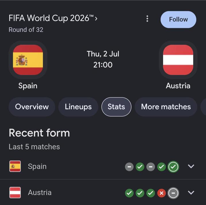 FIFA World Cup 2026™ > Round of 32 Follow Thu, 2 Jul 21:00 Spain Austria Overview Lineups Stats More matches Recent form Last 5 matches Spain Austria × - > >