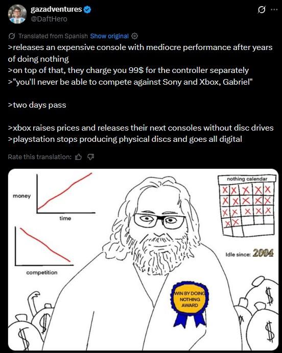 gazadventures @DaftHero Translated from Spanish Show original ✪ >releases an expensive console with mediocre performance after years of doing nothing >on top of that, they charge you 99$ for the controller separately >"you'll never be able to compete against Sony and Xbox, Gabriel" >two days pass >>box raises prices and releases their next consoles without disc drives >playstation stops producing physical discs and goes all digital Rate this translation: money competition time WIN BY DOING NOTHING AWARD nothing calendar XXXXX XXXXX XXXXX XX Idle since: 2004