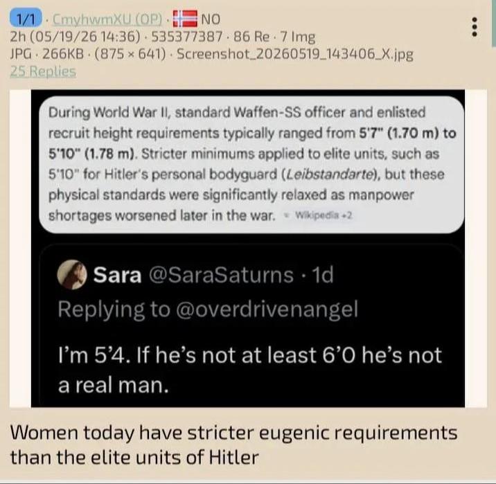 1/1 CmyhwmXU (OP) NO 2h (05/19/26 14:36) 535377387 86 Re 7 Img JPG 266KB (875 × 641) Screenshot_20260519_143406_X.jpg 25 Replies During World War II, standard Waffen-SS officer and enlisted recruit height requirements typically ranged from 5'7" (1.70 m) to 5'10" (1.78 m). Stricter minimums applied to elite units, such as 5'10" for Hitler's personal bodyguard (Leibstandarte), but these physical standards were significantly relaxed as manpower shortages worsened later in the war. - Wikipedia +2 Sara @SaraSaturns. 1d Replying to @overdrivenangel I'm 5'4. If he's not at least 6'0 he's not a real man. Women today have stricter eugenic requirements than the elite units of Hitler