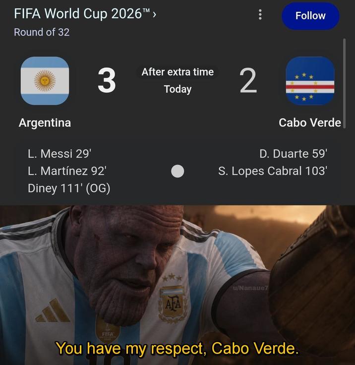 FIFA World Cup 2026™ > Round of 32 3 After extra time 2 Today Follow Argentina L. Messi 29' L. Martínez 92' Diney 111' (OG) Cabo Verde D. Duarte 59' S. Lopes Cabral 103' u/Nanaue7 AFA FIFA MOS CAMPOS 2022 You have my respect, Cabo Verde.