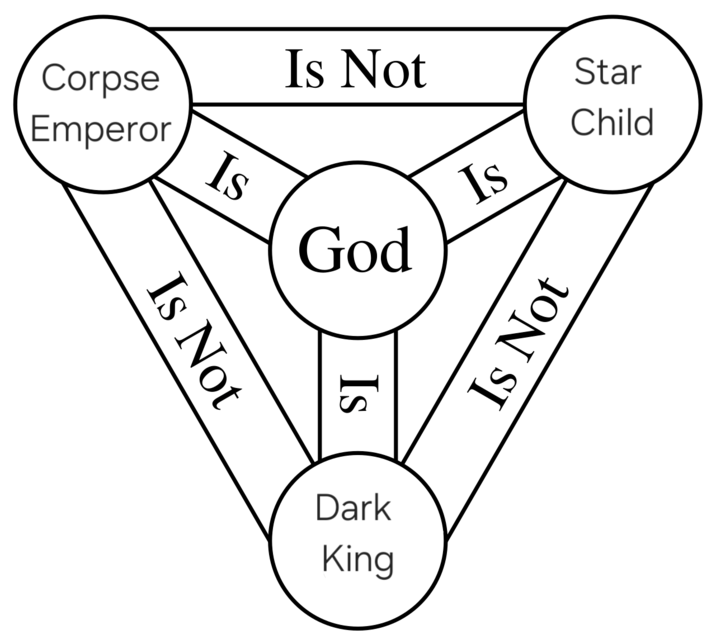 Corpse Emperor Is Not Is Is God Is Not Is Dark King Star Child Is Not