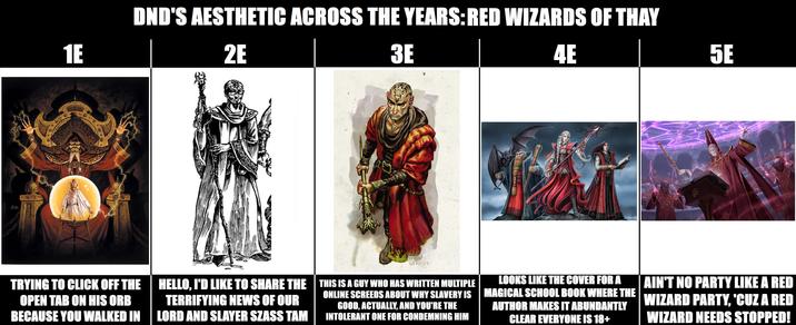 1E DND'S AESTHETIC ACROSS THE YEARS:RED WIZARDS OF THAY 2E 3E 4E LOCKWOOD 5E TRYING TO CLICK OFF THE OPEN TAB ON HIS ORB BECAUSE YOU WALKED IN HELLO, I'D LIKE TO SHARE THE TERRIFYING NEWS OF OUR LORD AND SLAYER SZASS TAM THIS IS A GUY WHO HAS WRITTEN MULTIPLE ONLINE SCREEDS ABOUT WHY SLAVERY IS GOOD, ACTUALLY, AND YOU'RE THE INTOLERANT ONE FOR CONDEMNING HIM AIN'T NO PARTY LIKE A RED MAGICAL SCHOOL BOOK WHERE THE WIZARD PARTY, 'CUZ A RED LOOKS LIKE THE COVER FOR A MAGICAL SCHOOL BOOK WHERE THE AUTHOR MAKES IT ABUNDANTLY CLEAR EVERYONE IS 18+ WIZARD NEEDS STOPPED!