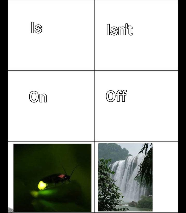 ip Is Isn't On Off