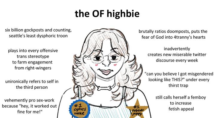 six billion gockposts and counting, seattle's least dysphoric troon plays into every offensive trans stereotype to farm engagement from right-wingers unironically refers to self in the third person the OF highbie vehemently pro sex-work because "hey, it worked out fine for me!" #1 optics nuke brutally ratios doomposts, puts the fear of God into 4tranny's hearts #1 Polycule puppy inadvertently creates new miserable twitter discourse every week "can you believe I got misgendered looking like THIS?" under every thirst trap still calls herself a femboy to increase fetish appeal