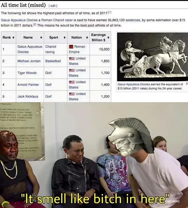 All time list (mixed) [edit] The following list shows the highest-paid athletes of all time, as of 2017: Gaius Appuleius Diocles a Roman Chariot racer is said to have earned 35,863,120 sesterces, by some estimation over $15 billion in 2011 dollars. This means he would be the best paid athlete of all time. Rank Name Sport ⚫ Nation • Earnings Million S Gaius Appuleius Chariot Roman 1 15,000 Diocles racing Empire United 2 Michael Jordan Basketball 1,850 States United 3 Tiger Woods Golf 1,700 States United 4 Arnold Palmer Golf 1,400 States United 5 Jack Nicklaus Golf 1,200 States REASON D ARE PROHIBITED ON THE STATE CORRECTIONS TRANS NG PER KNIVES TOY GUNS AND MED BY STATE CORRECTIONS TUALLY OR POTENTIALLY OW ALL INSTRUCTIONS OF STATE E CORRECTIONS PER TO PRESENT GIFTS PRIOR TO DELIVERY TION LIGHTERS, MATCHEL FREON ARE NOT Gaius Appuleius Diocles earned the equivalent of 5 $15 billion (2011 rates) during his 24 year career. "It smell like bitch in here" dult swim]