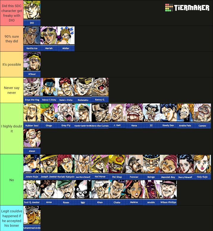 Did this SDC character get freaky with DIO 90% sure they did It's possible Never say never DIO Vanilla Ice Mariah Midler N'Doul Enya the Hag Telence T. D'Arby Daniel J. D'Arby Nukesaku Kenny G. TIERMAKER I highly doubt Rubber Soul Oingo Gray Fly Impostor Captain Tennille) evo the Cursed J. Geil Nena ZZ Steely Dan Arabia Fats Cameo it Alessi Jotaro Kujo Joseph Joestar Noriaki Kakyoin Jean Pierre Polnareff Hol Horse Pet Shop Forever Boingo Mannish Boy Sherry Polnareff Holy Kujo No Legit couldve happened if he accepted his boner Suzi Q Joestar Anne Roses Iggy Khan Chaka Malena Anubis Wilson Phillips Auhammad Avdo